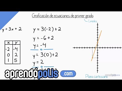 Graphing linear equations (introduction)