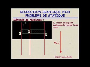 Résolution graphique d'un problème de statique