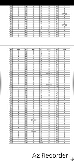 KSET 2023 MATHS KEY ANSWERS