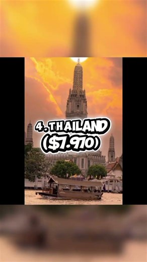 5 country with the largest gdp per capita in Southeast asia #shortvideo #country