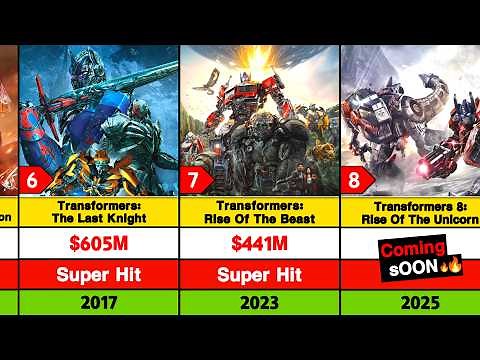 How to watch All Transformers Movies in order | All Transformers Movies | #transformers (1986-2025)