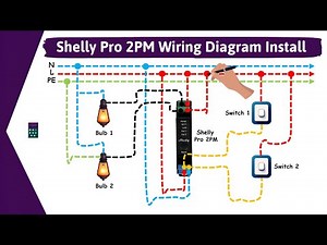 How To Wire And Install Shelly Pro 2PM Anschließen For Smart Home Control I DIY Automation