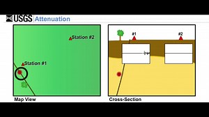 Attenuation