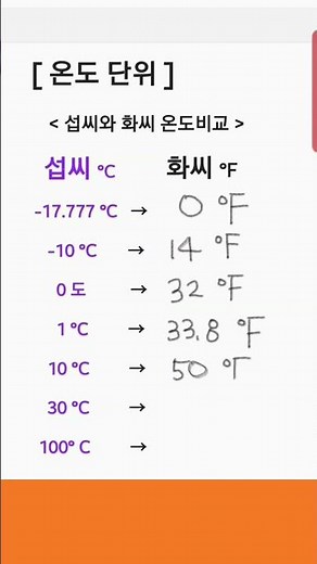 온도단위 (섭씨와 화씨 온도비교)
