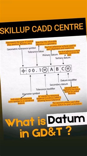 What role does datum play in Geometric Dimensioning and Tolerancing to unlock precision and excellence in design and manufacturing? | Skillup Cadd Centre | Facebook