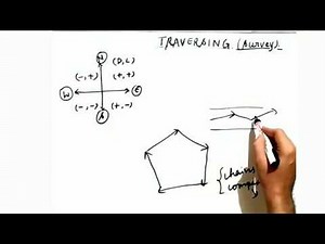 Traversing in Survey | Closing error | Bowditch & Transit Rules with examples | GATE 2022 |