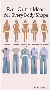 Body Types & Best Outfit Ideas for Women | Dress According to Your Body Shape | Fashion Guide 2026