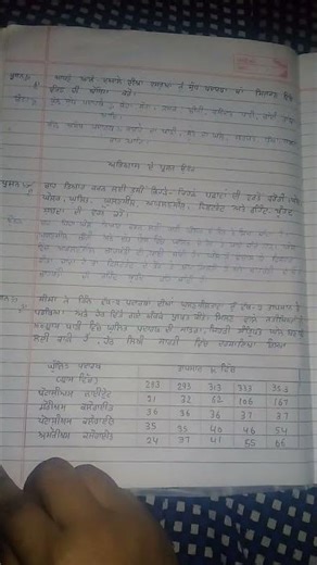 9th class science second chapter solution and important questions