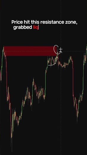 Bitcoin Short Setup (Easy Profit)