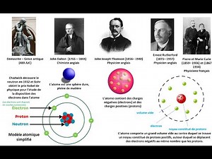 Atoms, ions and molecules