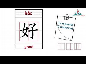 Mandarin Chinese - Chinese Writing - Structure of Chinese Characters