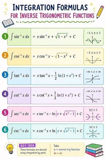 Integration formula for inverse trigonometric functions