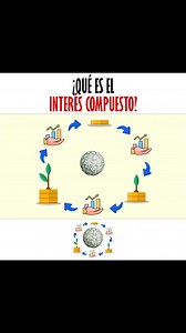 Qué es el Interés Compuesto. #interescompuesto | Finanzas y Bienestar