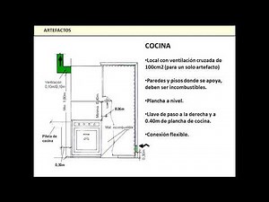 I1 - Teórica Gas - Parte 2/3