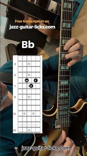 Blue Monk Guitar Chord Melody Lesson For Beginners | #bluemonk #jazzguitar
