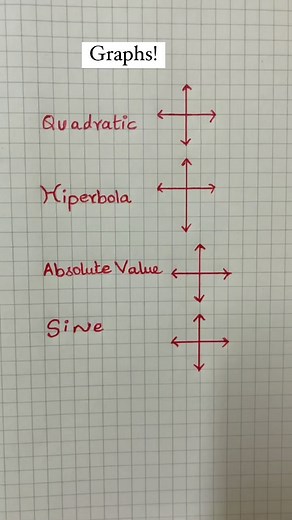 LK Logic on Instagram: "Learn graphs quickly!"