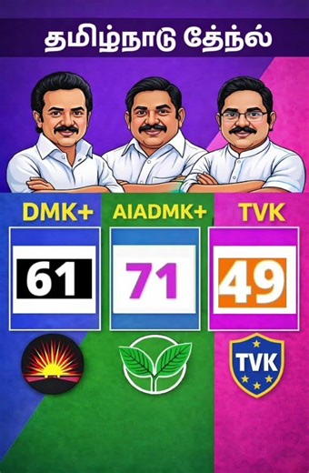 Tamil Nadu Opinion Poll 2026 | TN Election Survey | जनता की राय किसके साथ? #TamilNadu #OpinionPoll