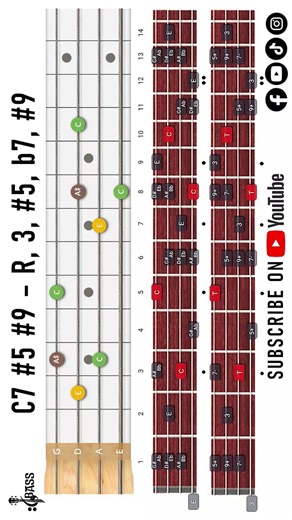 C 7#5 #9 Chord On Bass Guitar 𝄢 ‪@ChamisBass‬