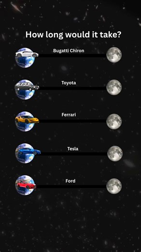 Understanding Time in Space: How Long Does It Take?