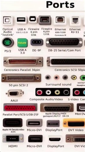 ports #codewithhunter #python