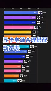 DIY组装电脑，电源与显卡的合理搭配（不含杂牌）
