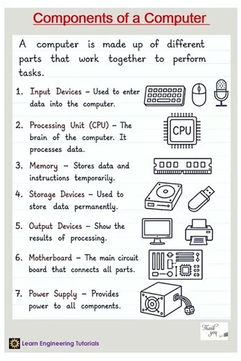 Components of a Computer......
