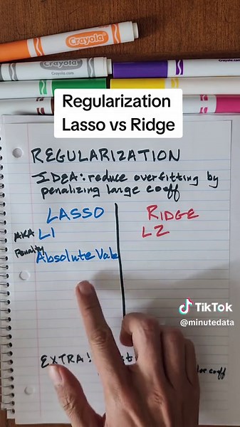 Regularization. Lasso vs Ridge. #datascience #statistics #machinelearning #datascientist #dataanalytics