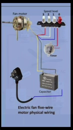 Pedestal Fan Connection Kaise Kare | Stand Fan Wiring Complete#ElectricianWork#FanRepair#motorrepair