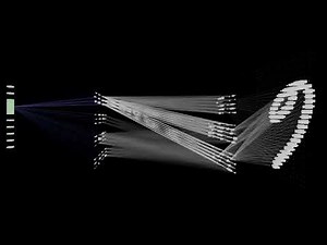 Neural network learning Mnist classification
