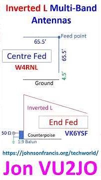 Inverted L Multi Band Antennas