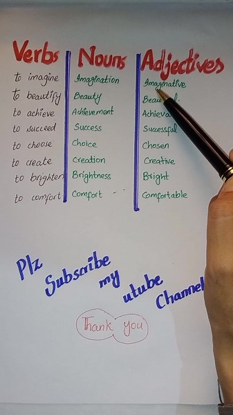Transforming Verbs into Nouns and Adjectives: English Grammar Made Simple