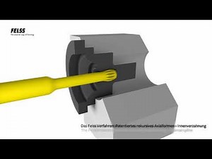 Felss Axialformen // Innenverzahnung