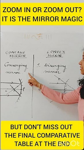Differences between concave and convex mirrors