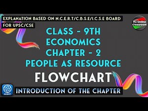 Flowchart of Class 9th Economics Chapter-2 (People As Resource) with Full Explanation