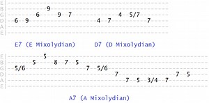 Exploring The Mixolydian Mode on Guitar Without The Confusion