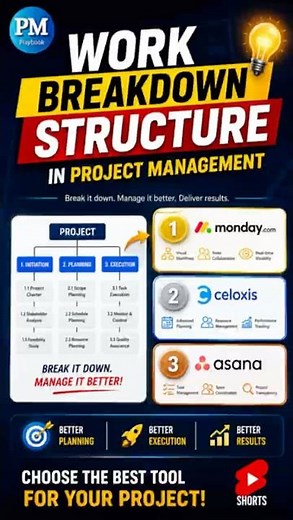 Work Breakdown Structure (WBS) in Project Management.