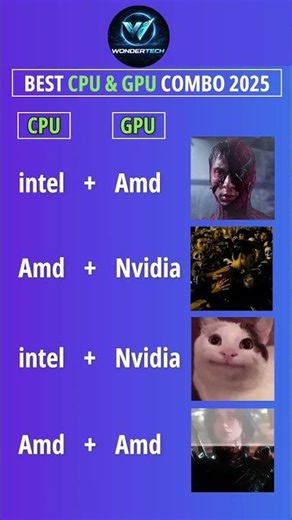 The Ultimate CPU & GPU Combos for 2026! 🚀#tech #gaming