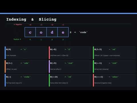 Python String Fundamentals