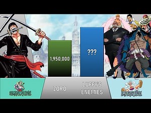 ZORO VS LUFFY'S ENEMIES POWER LEVELS