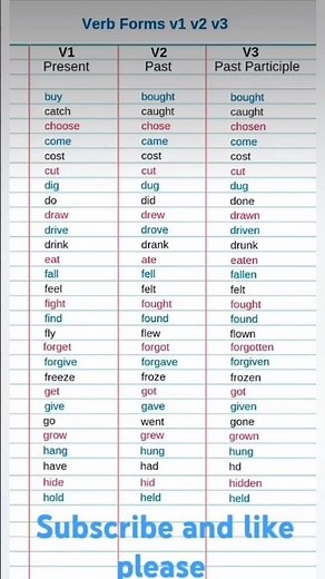 Forms of verbs. Important and repeated verbs. learn English language grammar.all parts