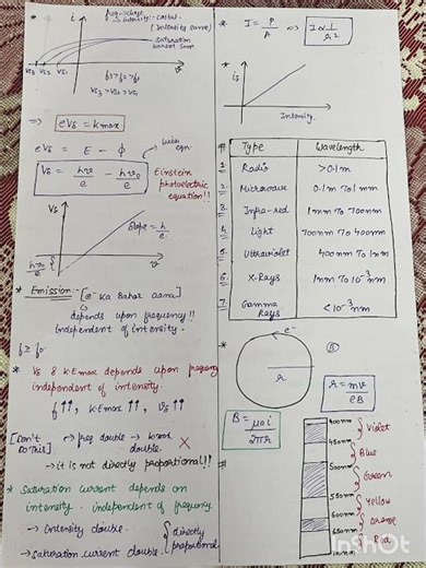Modern Physics Quick Revise 🚀 | JEE Main Notes #trending #shortvideo #iit #viral #shorts #short