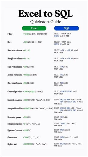 Excel VS SQL #excel #sql #shortfeed #shorts