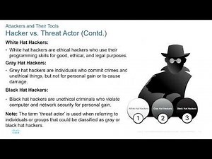 Cisco - CyberOps Associate - Module 13 - Attackers and Their Tools