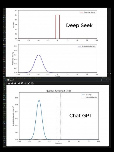 Quantum Tunneling Simulation Explained with Code