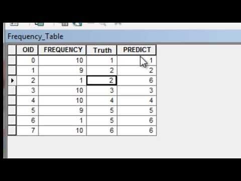 Classification Accuracy Assessment
