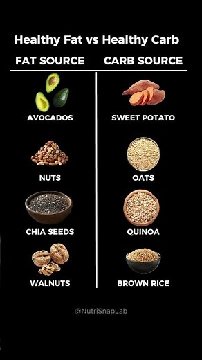 Fats vs Carbs | Healthy Sources | Nutrition Explained by Dietitian #healthydiet #healthyeating