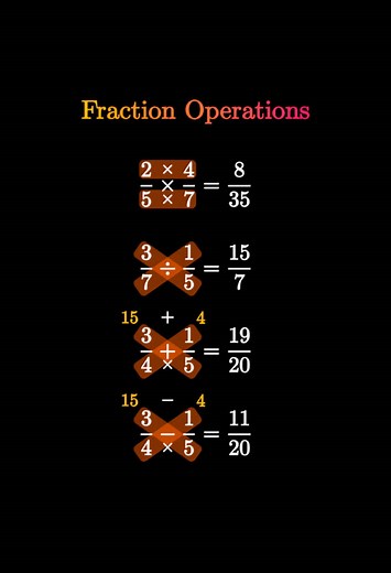 To perform operations with fractions, start by ensuring the denominators are the same for addition and subtraction. Once the denominators match, add or subtract the numerators while keeping the denominator unchanged, and simplify if possible. For multiplication, simply multiply the numerators together and the denominators together, then reduce the fraction to its simplest form. Division requires flipping the second fraction (taking its reciprocal) and then proceeding as you would with multiplica