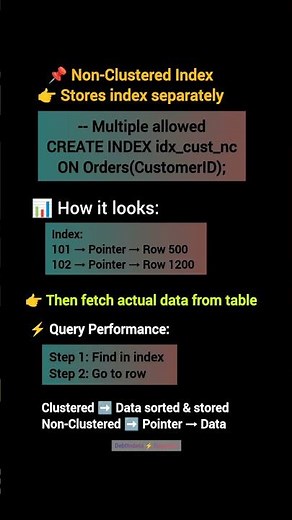 Clustered vs Non-Clustered Index #SQL #Database #Indexing #DataEngineering #Shorts