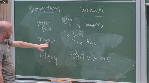 Geometric Langlands for projective curves - 20250709