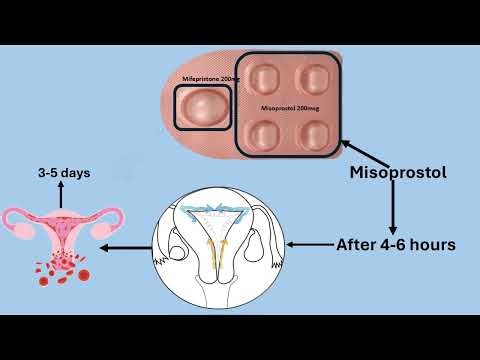 Unwanted Kit Kaise Khaya Jata Hai